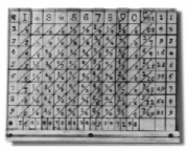 Logaritamsko računalo