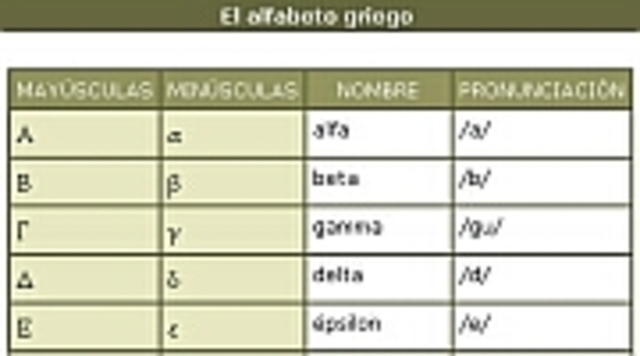 En la Grecia antigua adoptan el alfabeto de los fenicios e introducen las vocales.