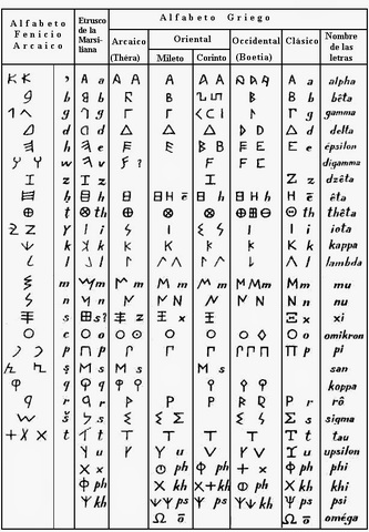 Nuevo método de escritura