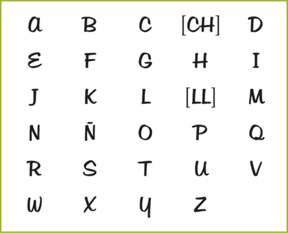 Se crea  la Escritura ideografica, silábica y alfabética
