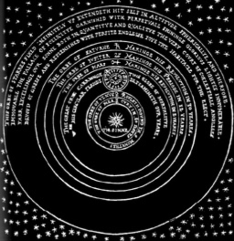 Copernicus Hypothesis