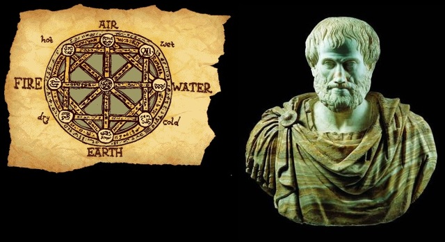 Aristòtil i la teoria dels 4 elements