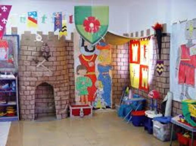 Actividad Edad Media