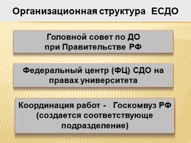 Концепция ЕСДО России