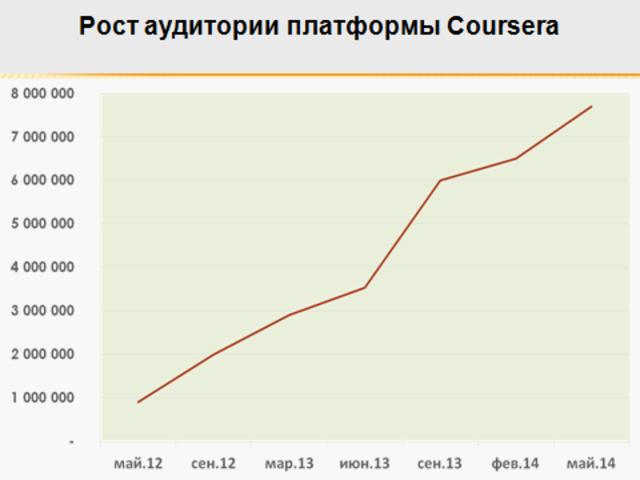 Концепция развития ЕИОС в РФ (2013)