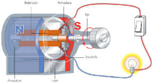Primeros generadores funcionales de corriente eléctrica.