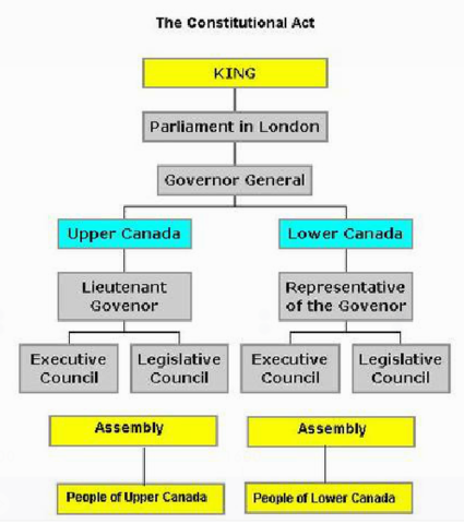 Representative Government p.1