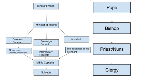 The Power of The State