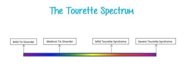 The First Medical Treatment of Tourette's