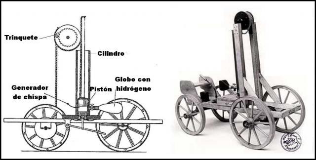 Motors de combustió interna.