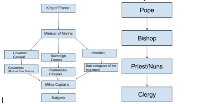 The power of the state 1663