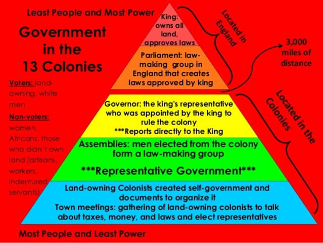 Representative Government