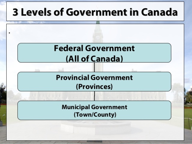 Responsibilities of Governments