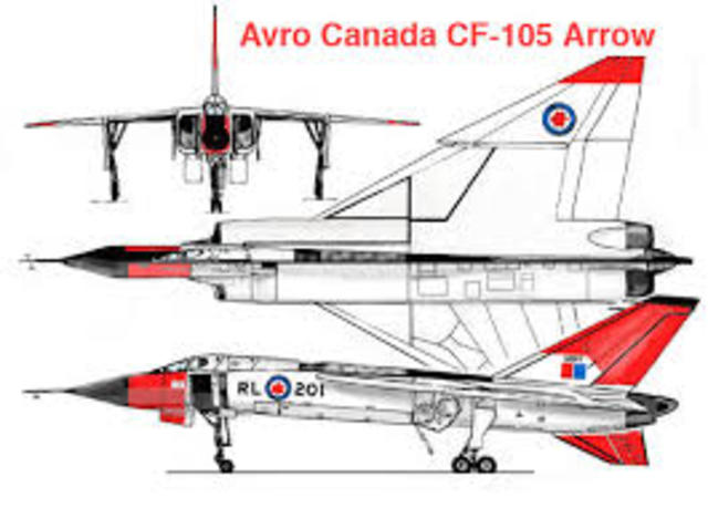 Design work began for the Avro Arrow