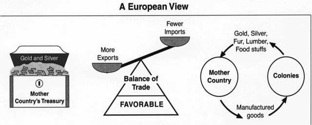 Mercantilism/ Salutary Neglect