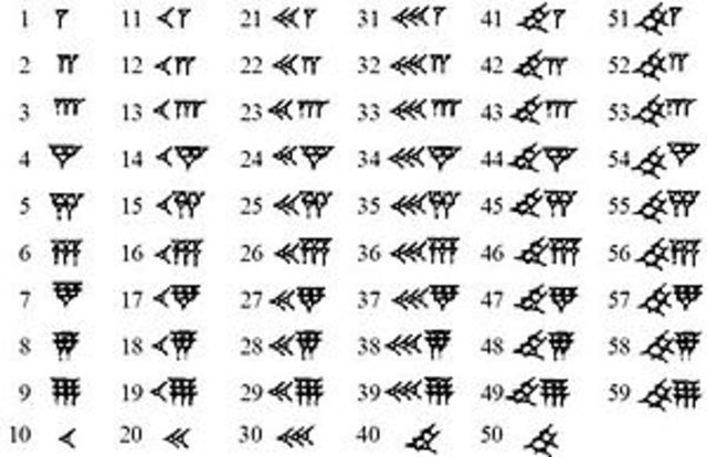 Tízes számrendszer