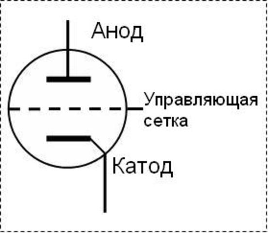 Как обозначается на схеме триод