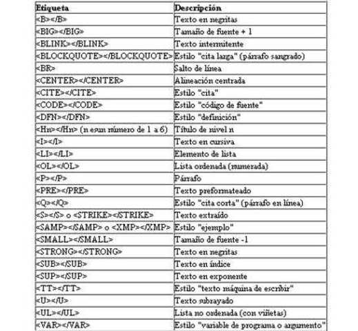 Primer documento formal con la descripción de HTML