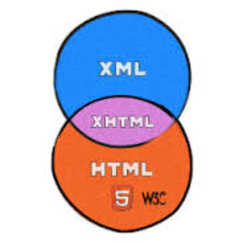 1° Versión de XHTML