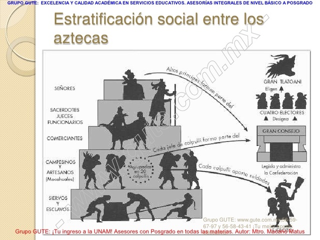 DURACIÓN DE LA PENA (Durante los señoríos de México-Tenochtitlán, Texcoco y Tlacopan o Tacuba).