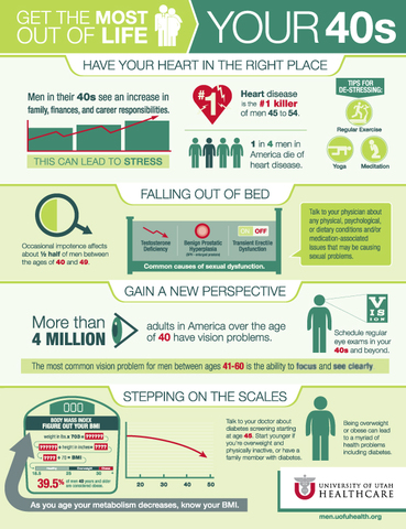 Routine Health Care/Physical Activity: My 40's