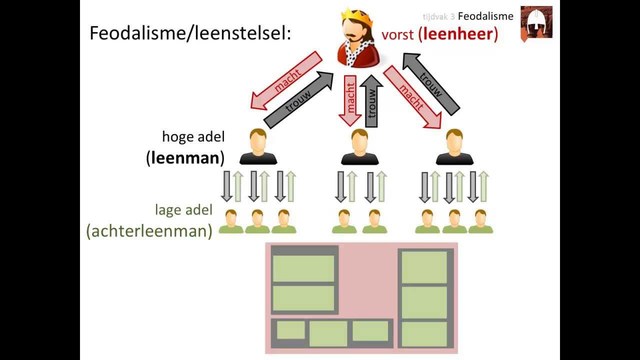 Begin leenstelsel - Blauw