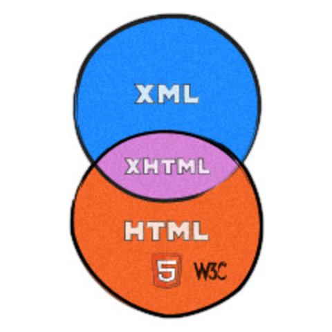 El Comeinzo De XHTML