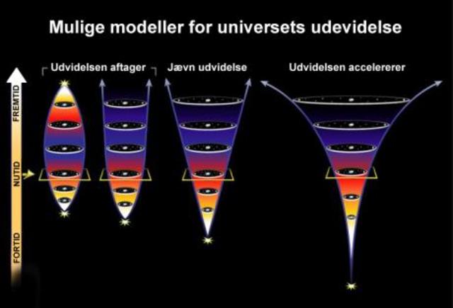Universet udvider sig