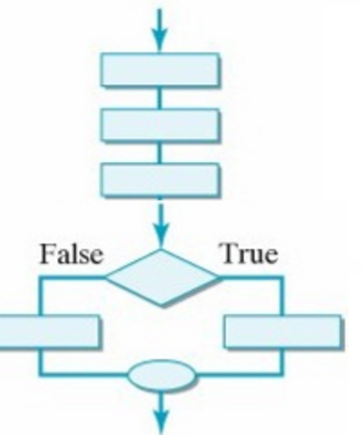 Programación Estructurada