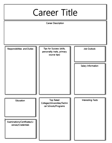 Checkpoint 4: Career Quick Guide