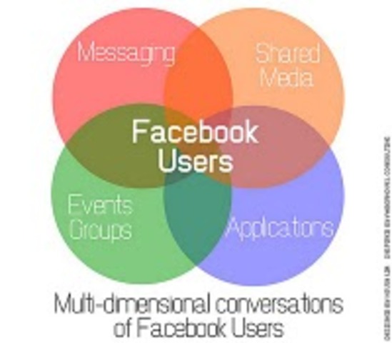 Crece el número de activos