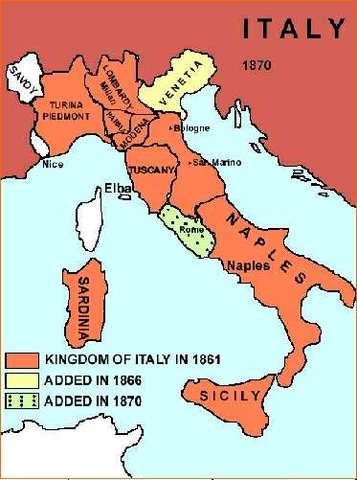 The Unification of Italy