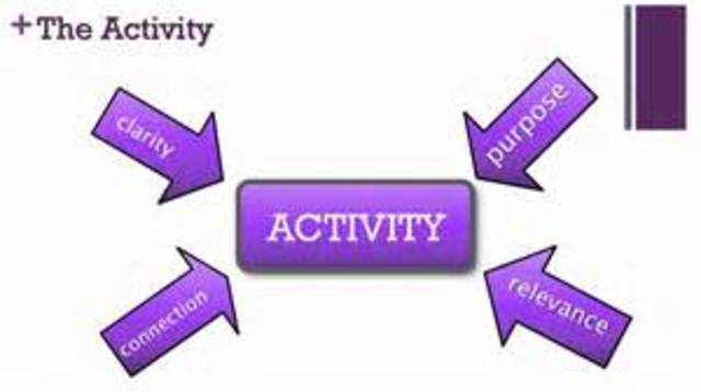 Interactive Modeling and Reading Recovery