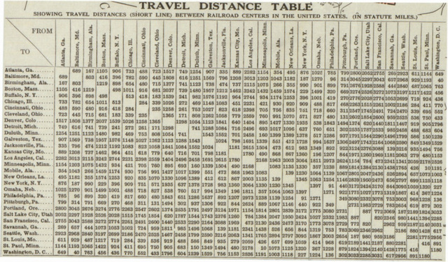 Railroad Travel Table During Great Migration