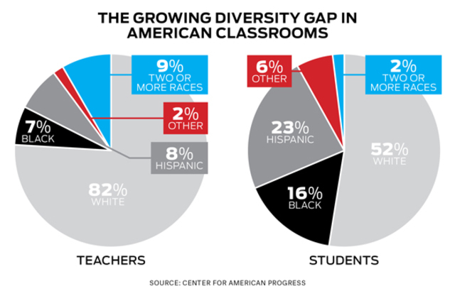 School Segregation