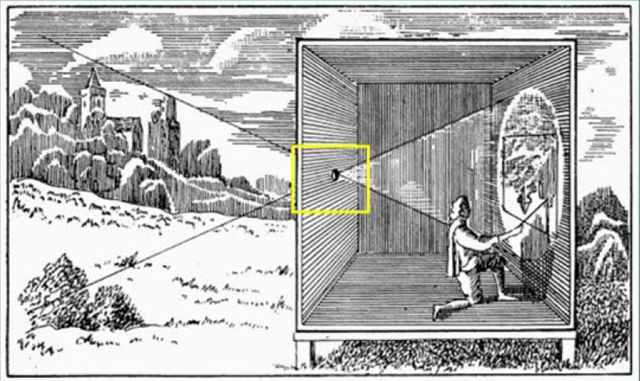 Antecedentes de la cámara estenopeica