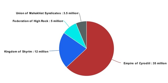 Statistics for the Alliance