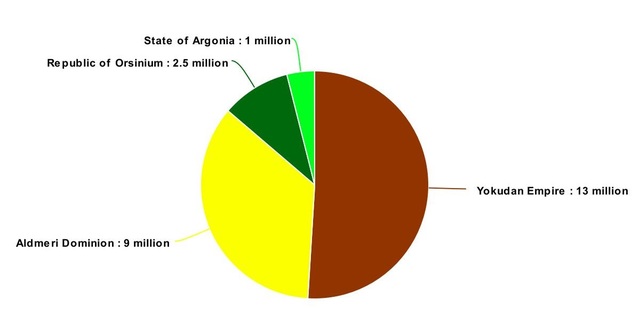 Statistics for the Compact