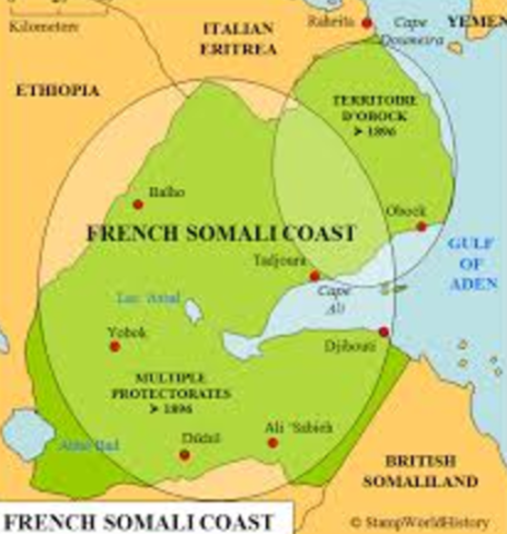 The French and British Colonization for Djibouti