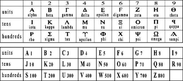 Alfabeto latino (500 añ0s a.C)