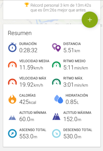 Second training day.