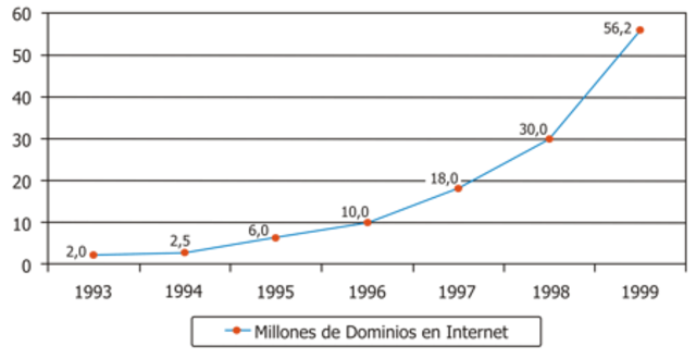 EL BOOM DE INTERNET SE CONSOLIDA