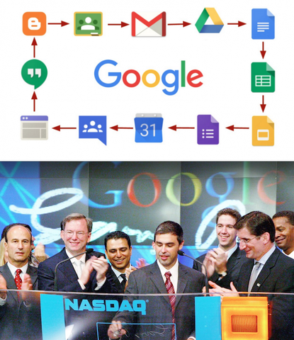 GOOGLE, EL GRAN PROTAGONISTA