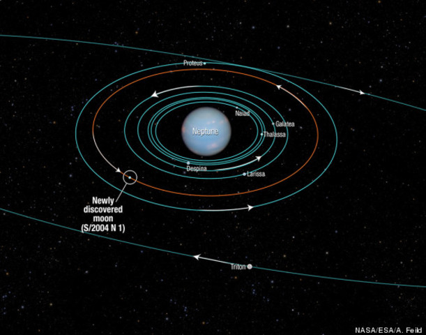 6 more moons are discovered by Neptune