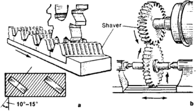 the patenting of the first gear hobbing process