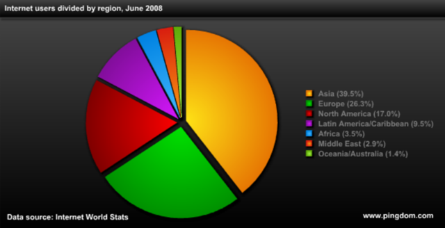1.463.632.361 USUARIOS en Internet