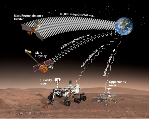 Mars Resistance Orbiter
