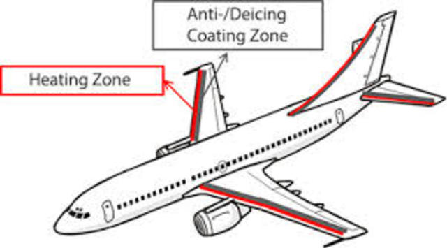 Aircraft Anti-Icing System