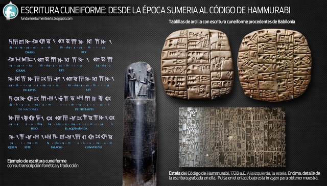 Código de Hammurabi