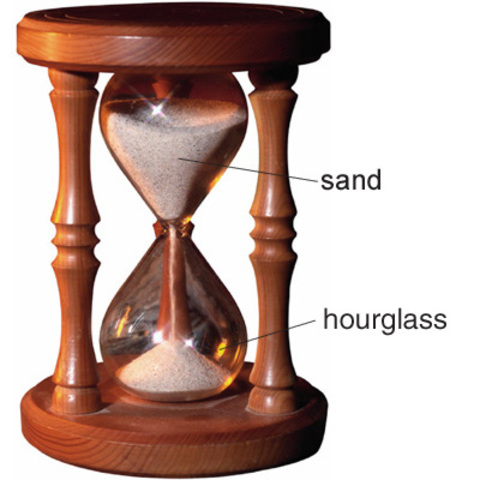 Hourglass
